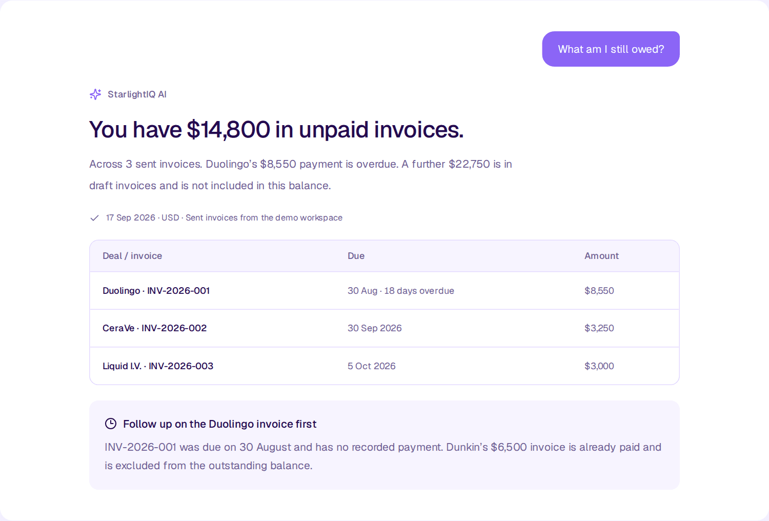 Starlight AI answers a question about unpaid invoices with a breakdown of brands, amounts, and overdue payments.
